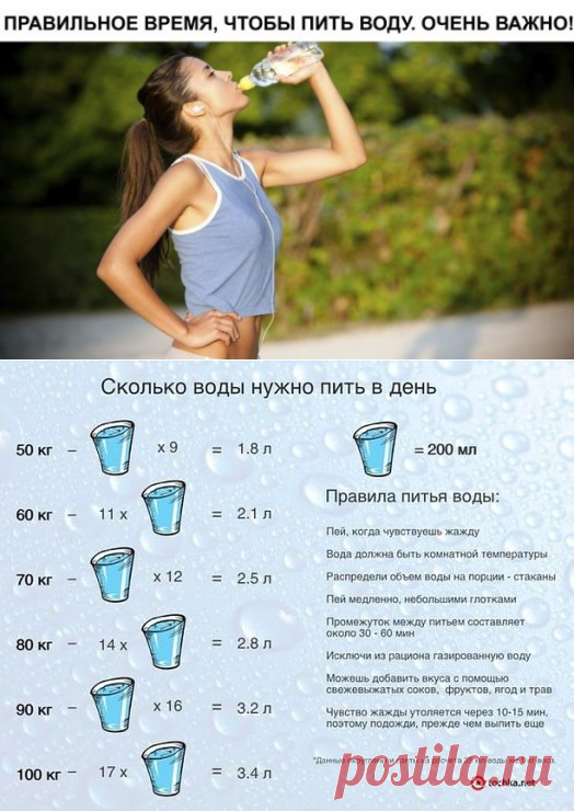 Вода при похудении - сколько и зачем нужно пить, правильный питьевой режим