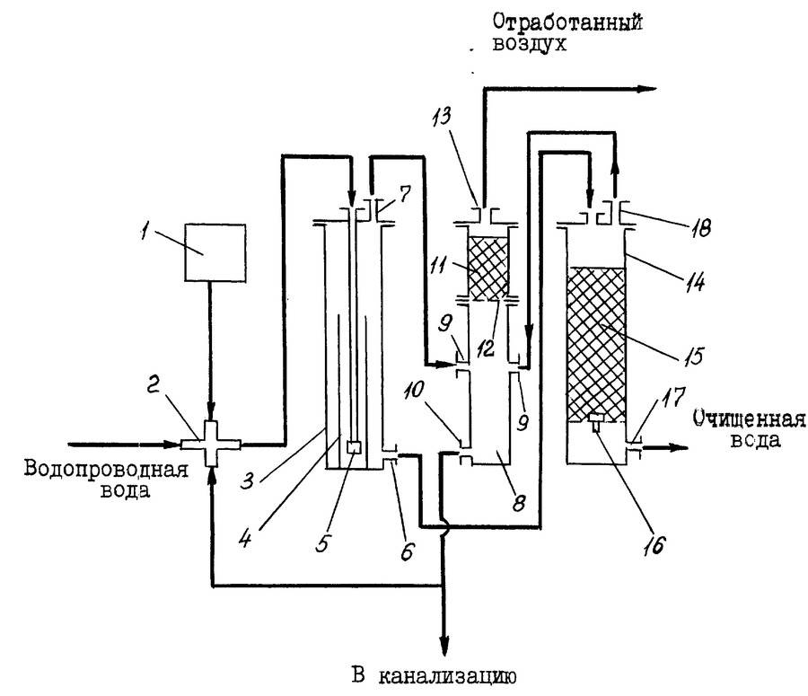 Что лучше ионизатор или озонатор? отличия приборов. бытовые ионизаторы-озонаторы воды