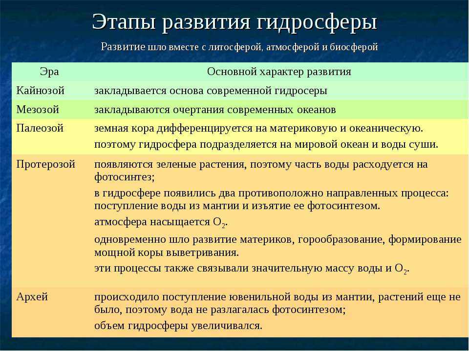 Этапы земли. Этапы эволюции гидросферы. Формирование гидросферы земли. Эволюция химического состава гидросферы. Формирование и Эволюция гидросферы.