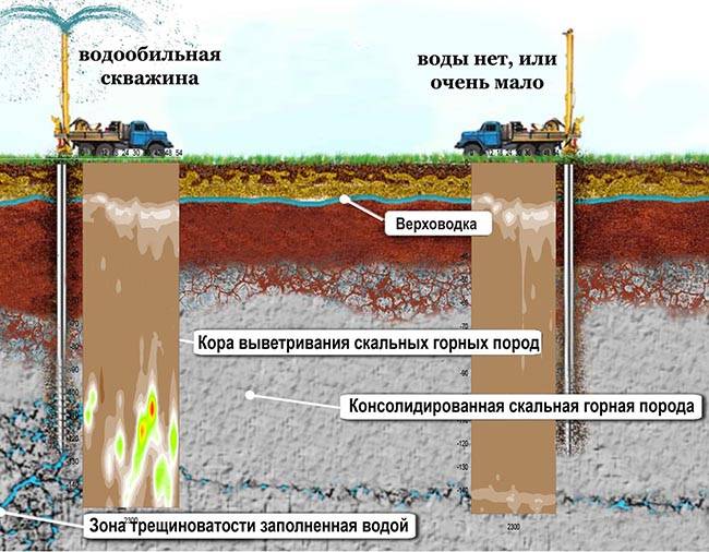 Подземные воды и границы подземных водных объектов :: businessman.ru