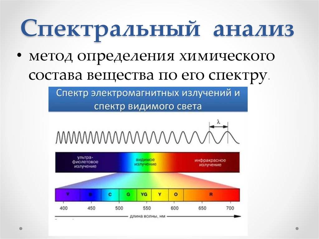 Спектральный анализ волос на микроэлементы