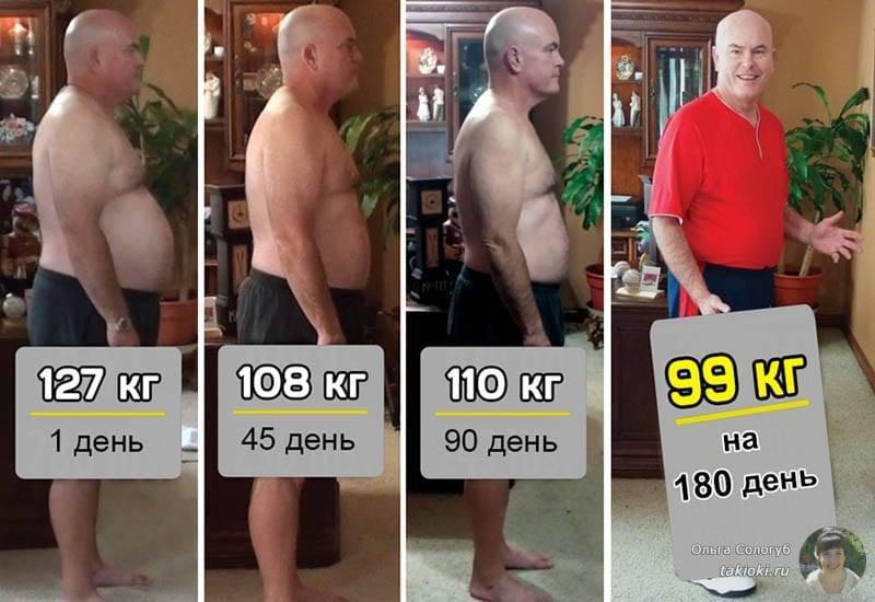 Минус 30 кг за 3 месяца - истории успеха