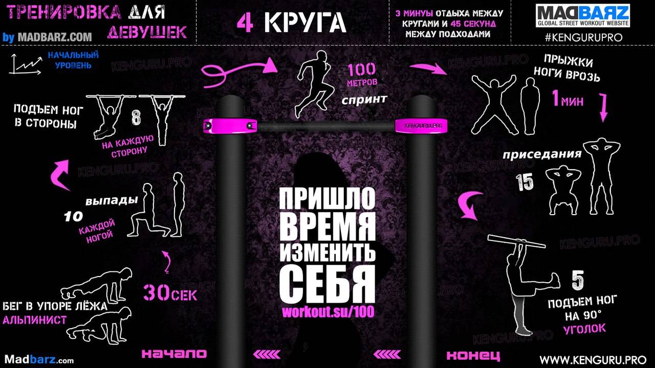 Кроссфит программа тренировок для девушек, упражнения и тренировки кроссфит в зале для девушек
