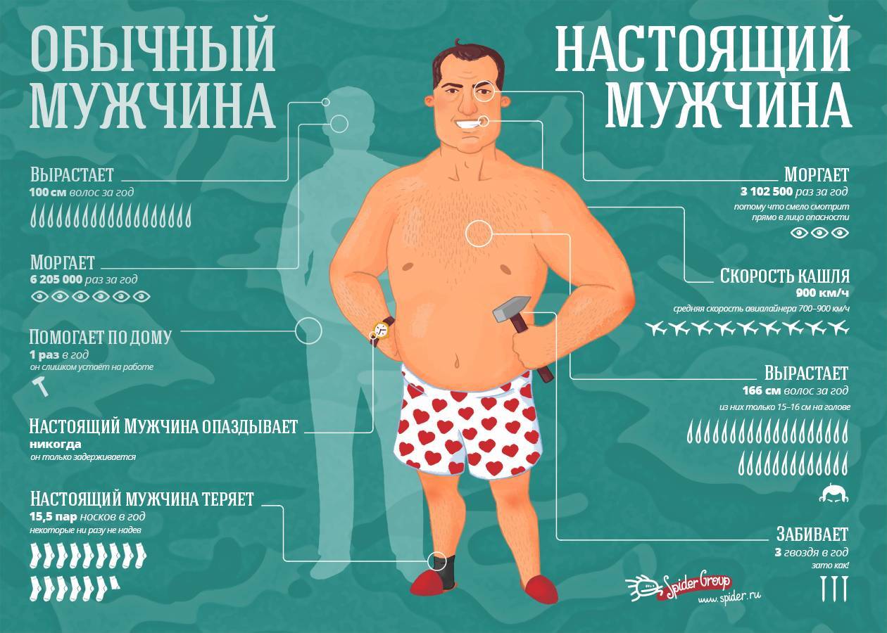ᐉ кто есть кто, или как охарактеризовать мужчину. характеристики мужчины мечты - mariya-mironova.ru