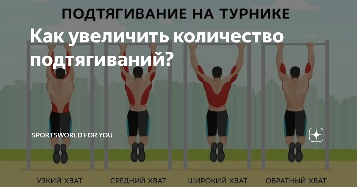 Схемы подтягиваний | turnik-men.ru - турник, турникмен, упражнения на турнике