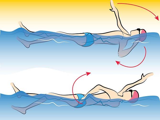 Плавание при остеохондрозе шейного отдела позвоночника - правила