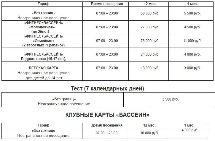 Расписание нептун сайт. Бассейн Парус Шадринск расписание сеансов. Парус Шадринск расписание бассейна. Расписание бассейна Нептун. Абонемент в бассейн.