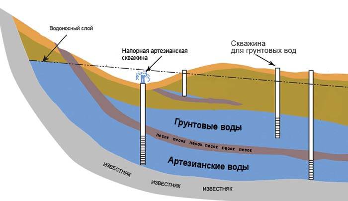 Основные источники загрязнения поверхностных и подземных вод