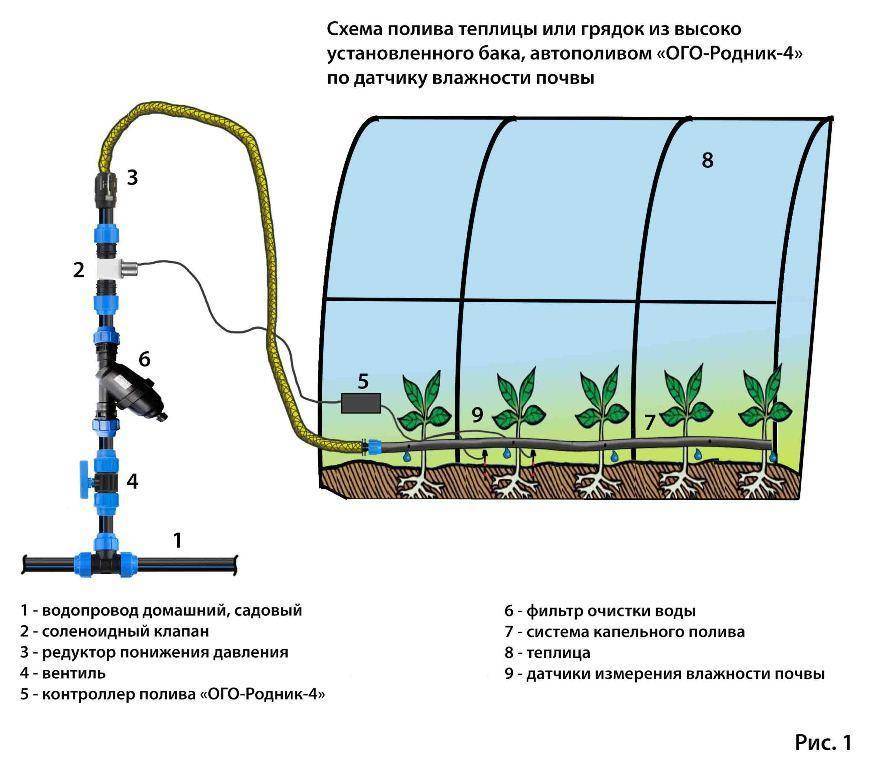 Какой водой поливать в теплице. Схема системы капельного полива для саженцев. Схема сборки системы капельного полива. Система капельный полив в теплице и огороде схема. Схема сборки капельного полива с таймером.