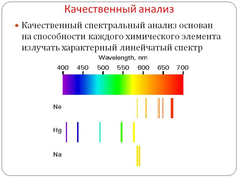 Спектральный анализ в оптике