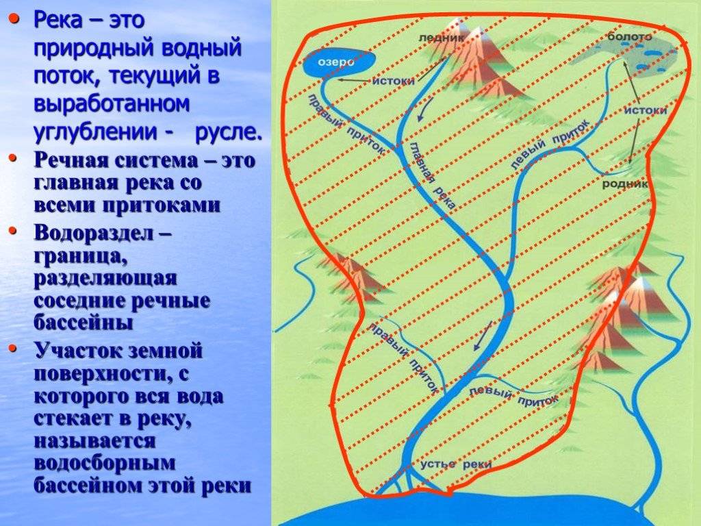 Реки украины: карта, описание, список крупнейших рек