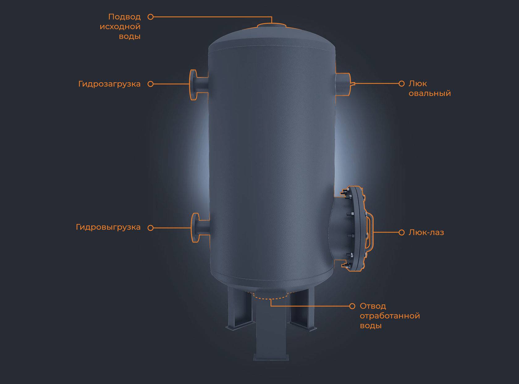 Как применяется угольный фильтр для очистки воды