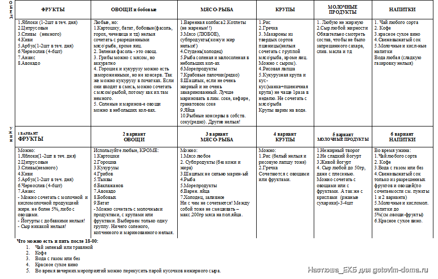 Система минус 60: таблица разрешенных продуктов. диета для похудения екатерины миримановой минус 60: правила