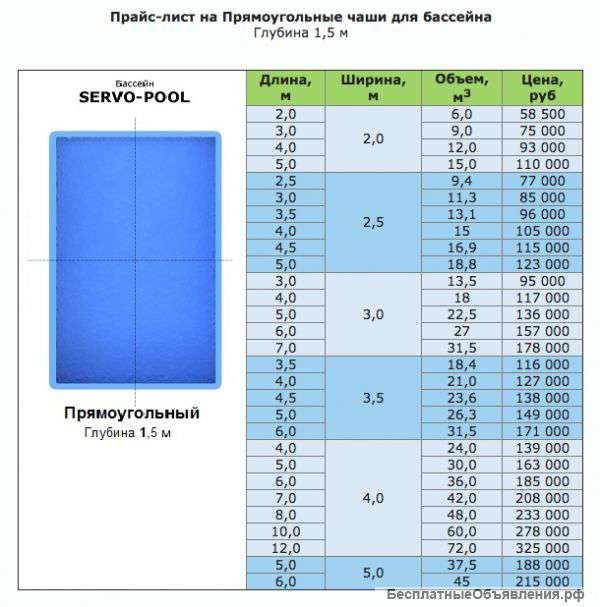 Расчет бассейна – онлайн калькулятор | perpendicular.pro
