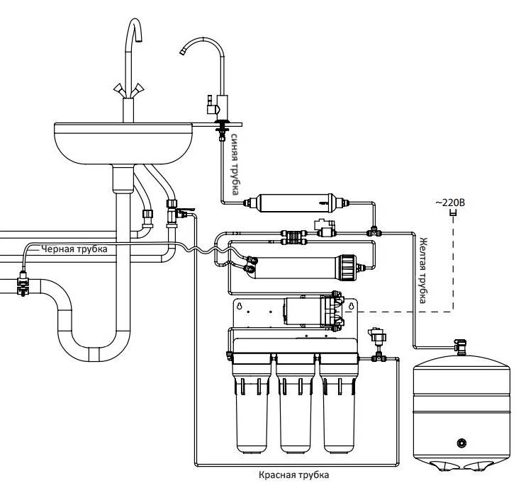 Установка фильтра аквафор: как подключить к водопроводу, инструкция в какой последовательности ставить систему очистки в квартире, а также схема монтажа