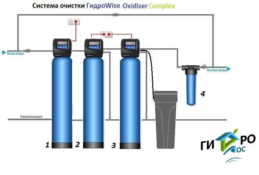 Мембранный фильтр для воды — принцип работы, плюсы и минусы