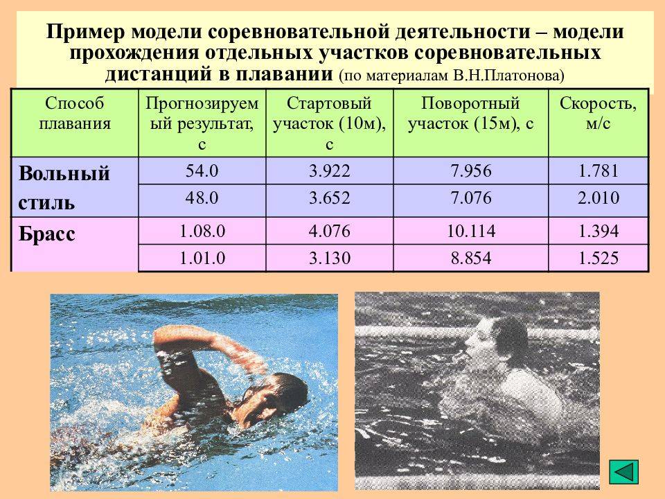 Нормативы по плаванию 2018-2021: таблица разрядов