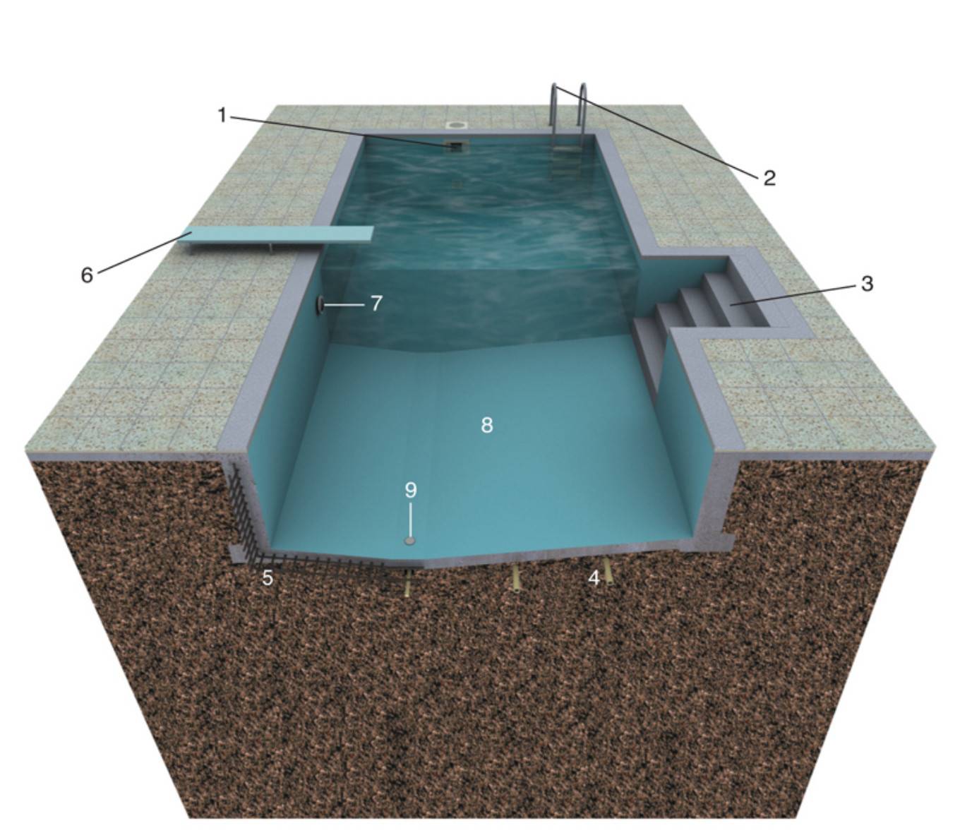 Бетонный бассейн — пошаговое строительство, технология отделки