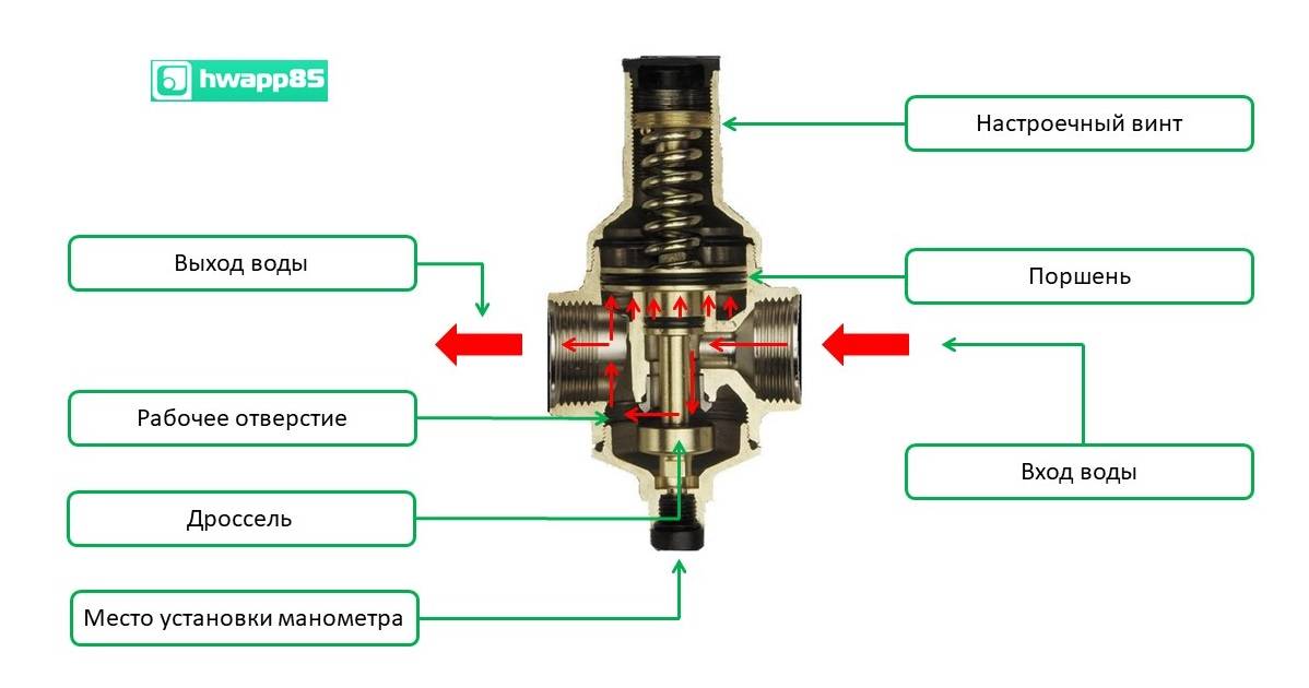 Устройство, принцип работы, подключение и настройка реле давления для компрессора