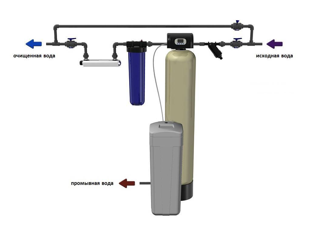 Фильтры для очистки воды из скважины в частном доме - угольные и солевые системы механической фильтрации: нюансы установки, какая лучше