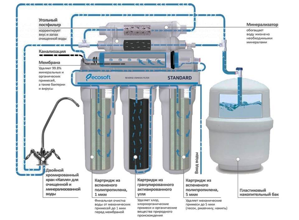 Установка фильтров на воду: подключение фильтра для очистки воды, монтаж водяного фильтра, как установить, подключить к водопроводу