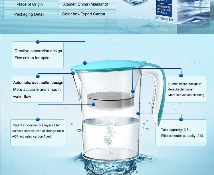 Как выбрать лучший фильтр-кувшин для воды