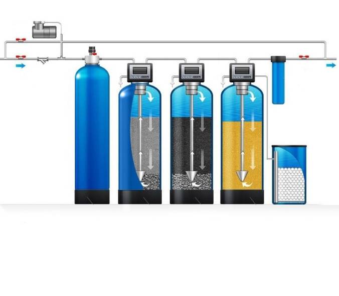 Фильтр для воды с сероводородом