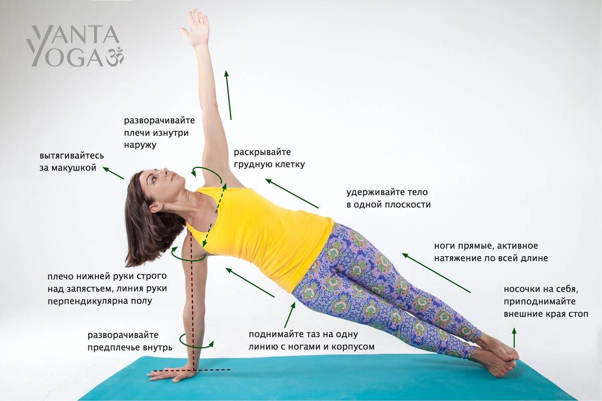 Эффективное укрепление рук и пресса: боковая планка в йоге – Васиштханаса