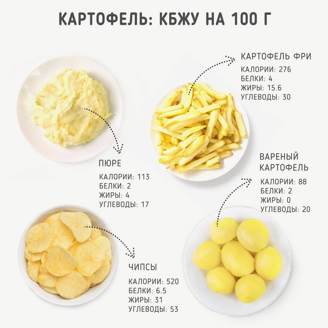 Сколько калорий в стандартной картошке фри. сколько калорий в картошке фри, состав, бжу