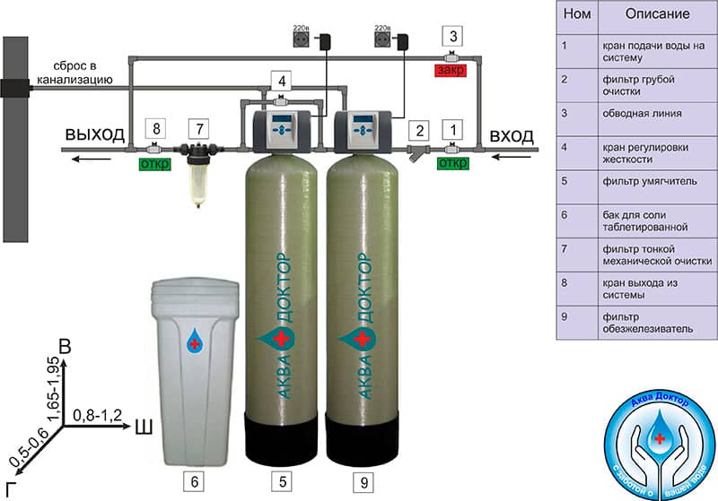 Смесители для кухни с краном для питьевой воды: подробное описание и инструкция по установке