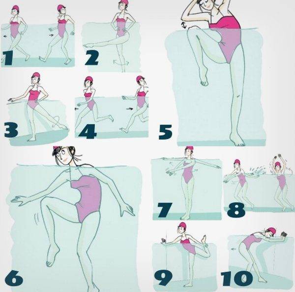 Похудение с помощью плавания в бассейне для женщин и мужчин - программа тренировок с пояснениями