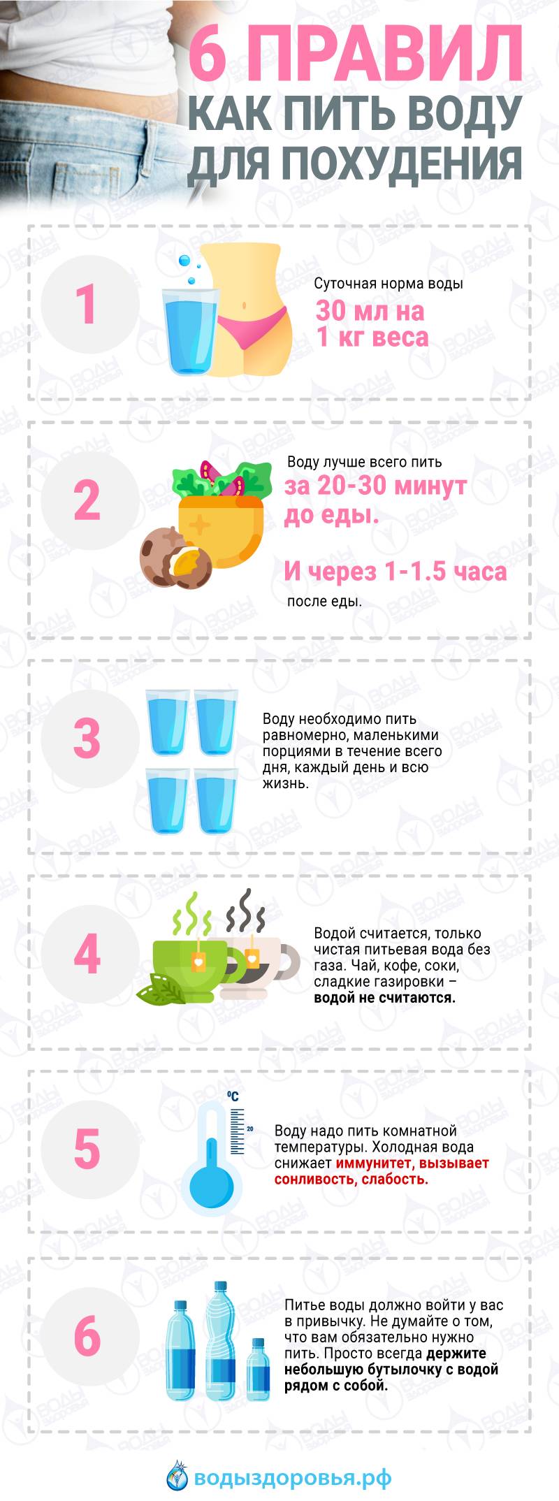 Правильное употребление воды в течение дня для похудения: как и сколько пить