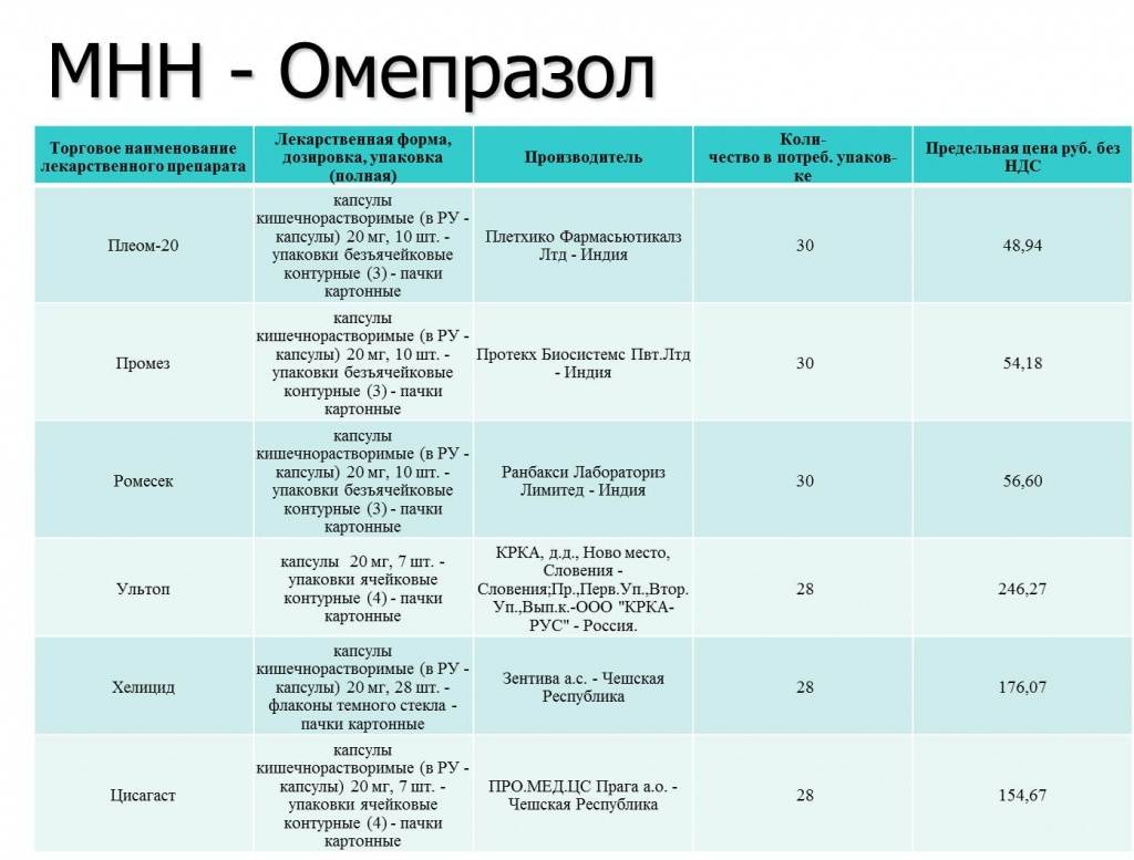 Мнн песни. Международное название лекарственных препаратов. Таблица лекарственных препаратов. Торговое название препарата. Наименование лекарственного средства.