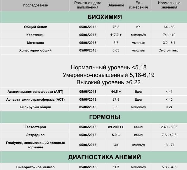 Тамоксифен в бодибилдинге | supermass.ru