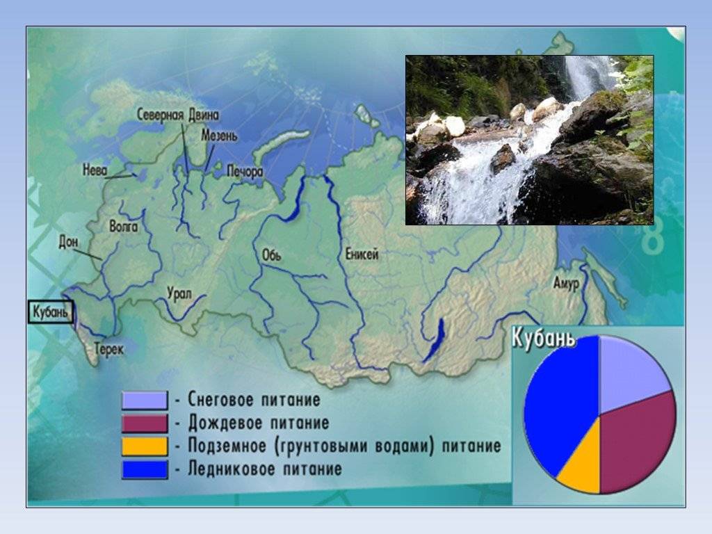 Карта питания рек