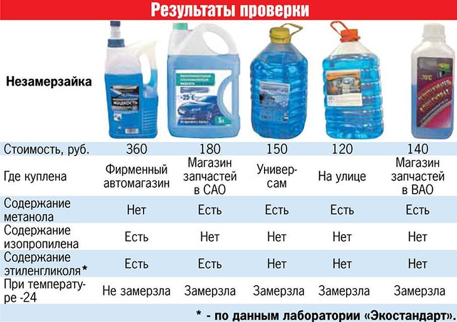 Как правильно и зачем нужно отстаивать воду для аквариума- ribulki.ru