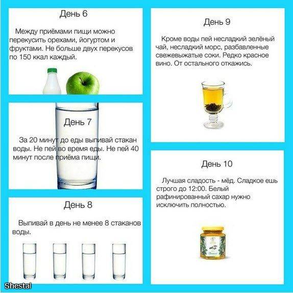 Вода для похудения: как правильно пить воду для лучшего результата