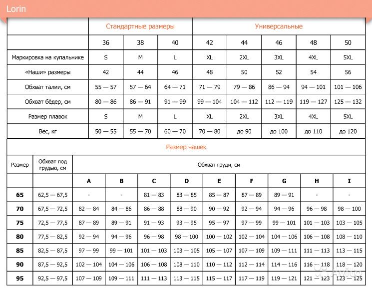Размеры мужских трусов, плавок - таблица соответствия размеров