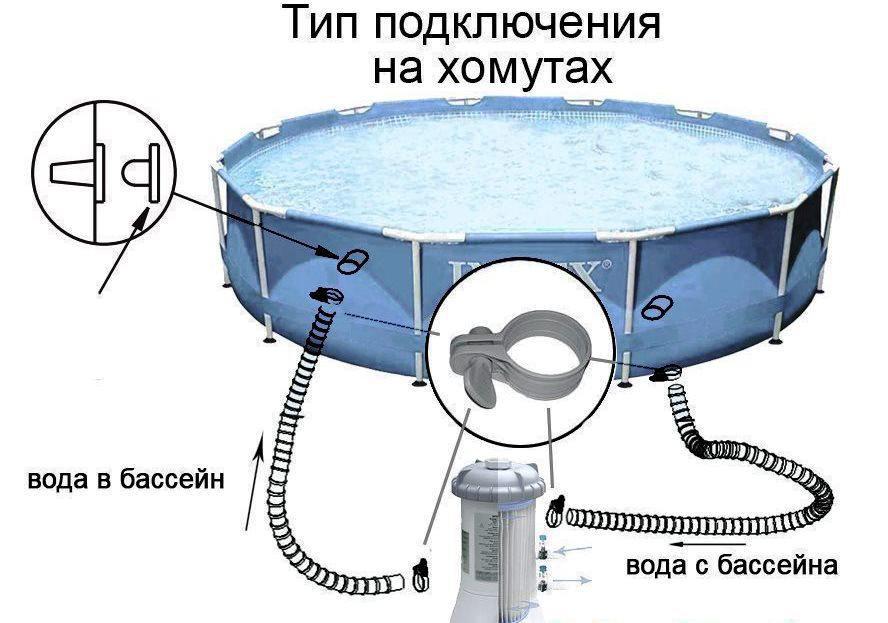 Инструкция по сборке каркасного бассейна