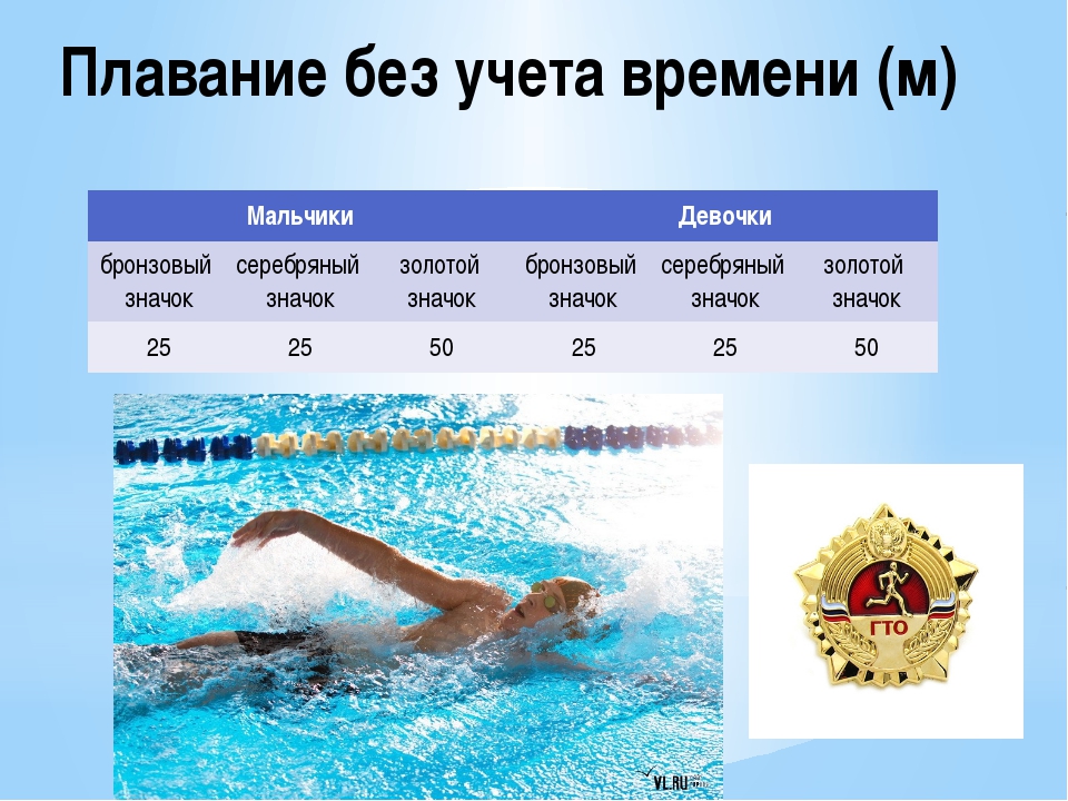✅ плавание 100 метров норматив - velomania.su