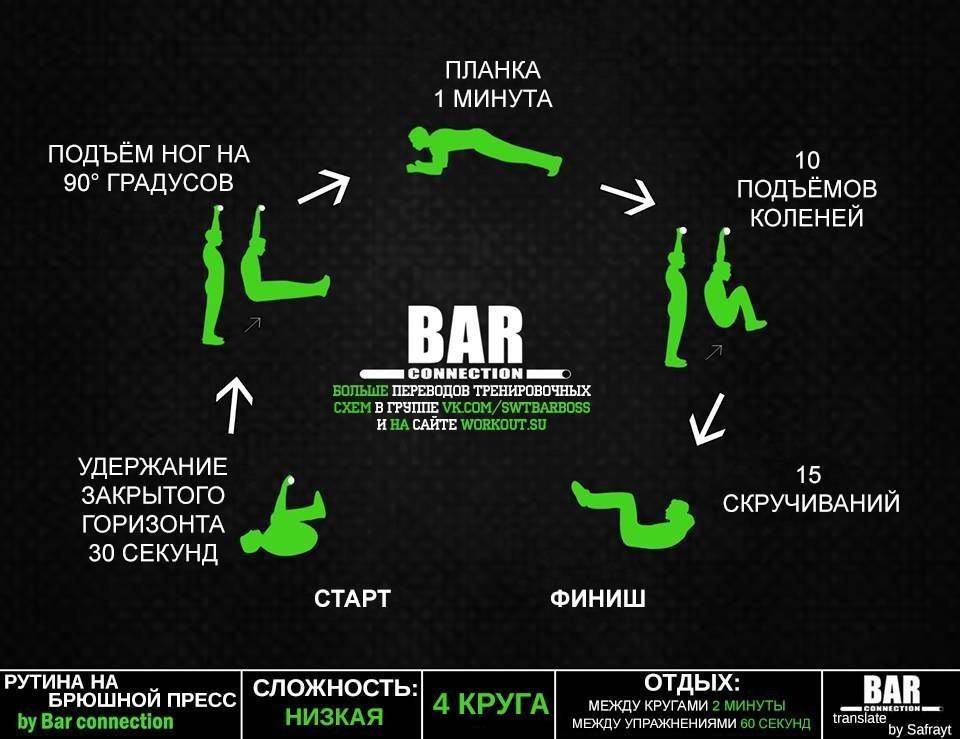 План тренировок дома для мужчин без инвентаря