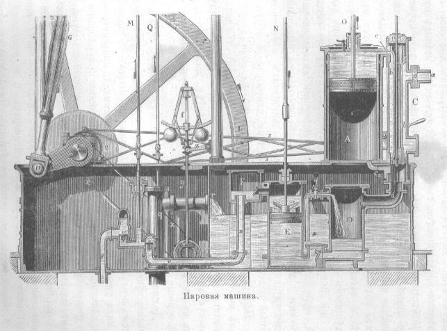 Первый в мире двухцилиндровый паровой двигатель. Паровая машина Джеймса Уатта. Паровая машина Ползунова 1763. Паровая машина Уатта двухцилиндровая.