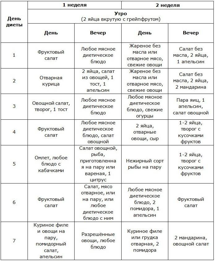 Гибкая диета: варианты диеты, цели, задачи, примерное меню на неделю, показания, противопоказания, рекомендации, отзывы и результаты - dietpick.ru