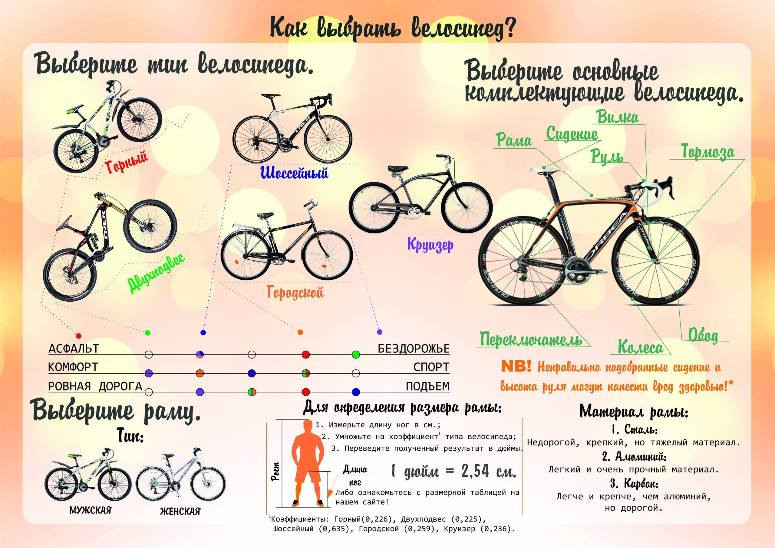 Как выбрать велосипед: выбор велосипеда по росту и весу для мужчин и женщин