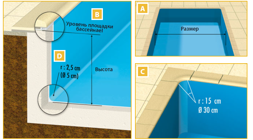 Для чего и как узнать объем бассейна? как выбрать оптимальный размер бассейна по объему, глубине и ширине