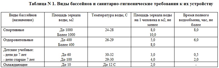 Какая температура рекомендована в бассейне, норма для ребенка и взрослого