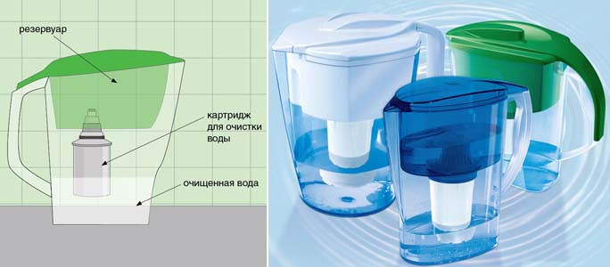 Регенерация фильтра для воды — инструкция к процессу
