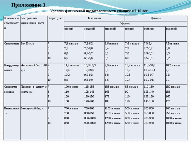 Карта контрольных режимов