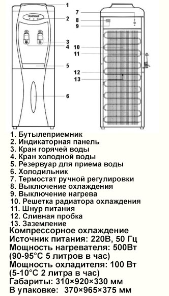 Потребление электроэнергии кулером для воды. расчет на месяц | enargys.ru