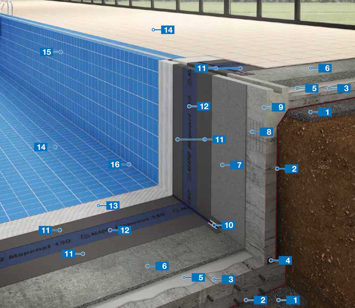 Проникающая гидроизоляция для бассейнов или применение жидкого стекла